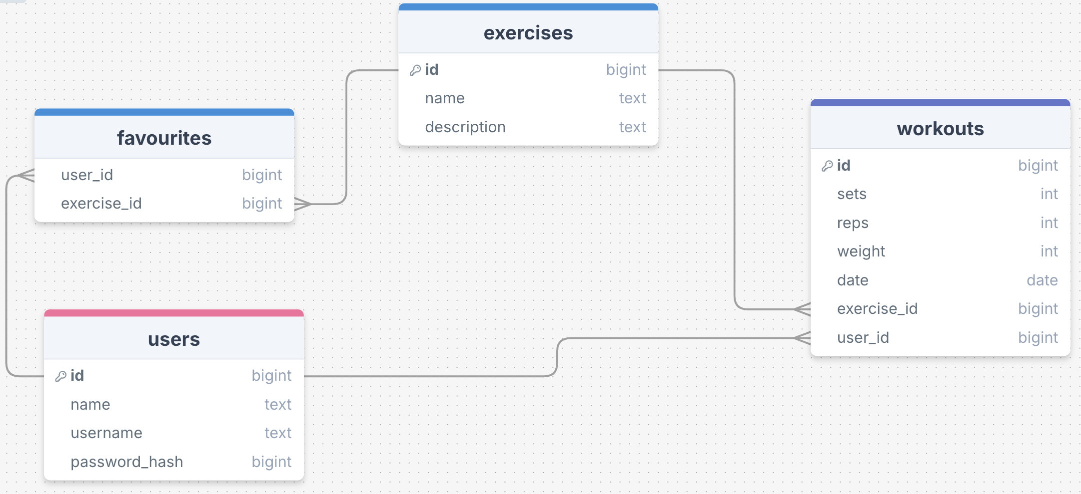 SCREENSHOT OF DB DESIGN