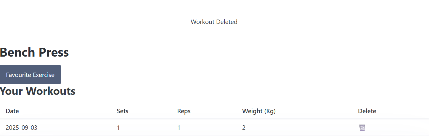 Deleting Workout